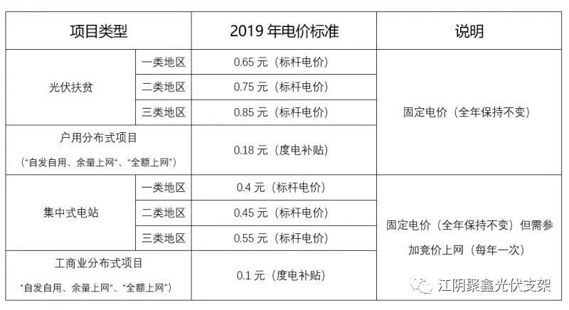 2019光伏補(bǔ)貼標(biāo)準(zhǔn).jpg
