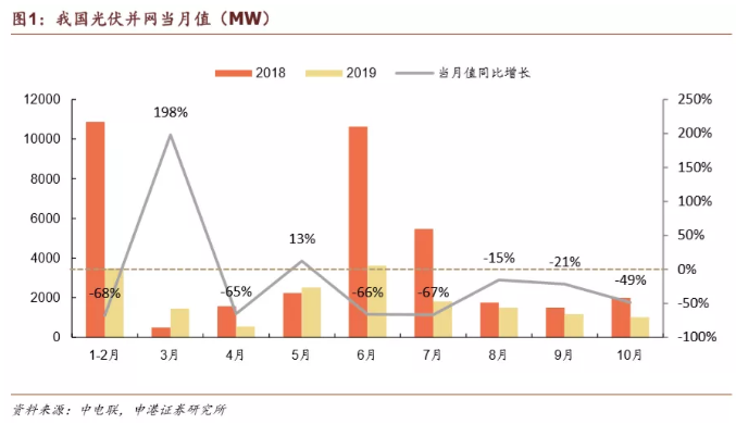 2020年國內光伏前景展望.png