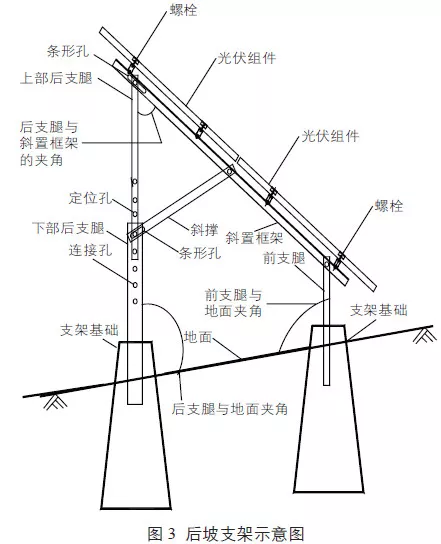 新型支架 一种结构简单随地形自适应可调节的光伏支架技术讲解 太阳能光伏支架 铝合金光伏支架生产厂家